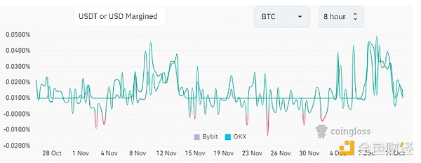 Solana技术突围：以太坊阴影下的逆袭密码