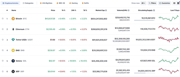 PIVX：这个低调的隐私币种凭什么让我眼前一亮？