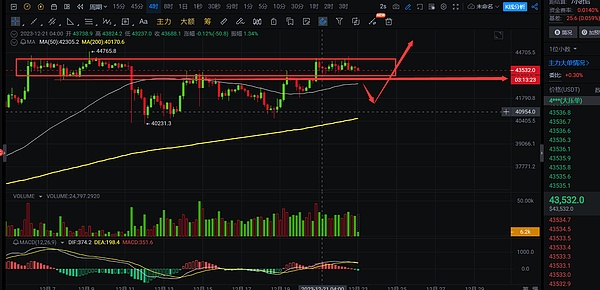 币市风云录：BTC双底现生机 ETH受压难突围 OKB成市场宠儿 名人币割韭菜套路再现