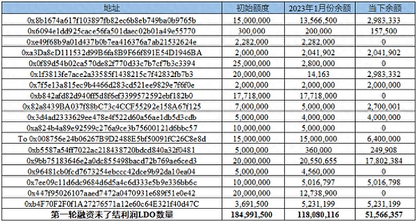2023年加密货币投资指南：哪些代币值得你押注？