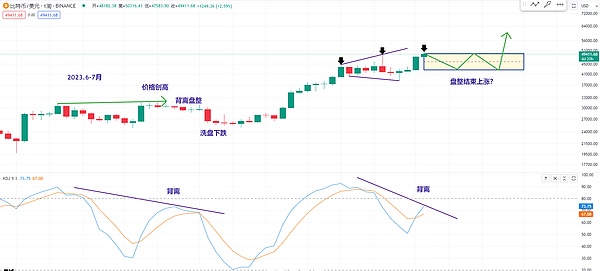 Web3寒冬将至？这群追光者正悄悄蓄力
