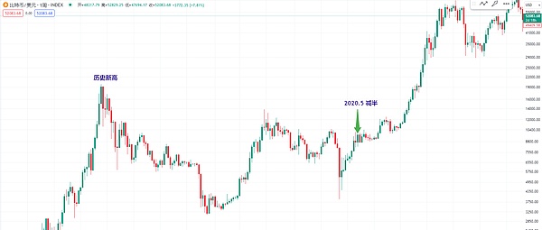 Metamask Snap：区块链世界的小程序生态即将爆发？