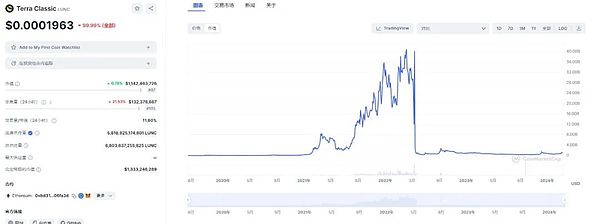 数字资产安全新纪元：从一场AMA看MPC技术的未来