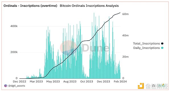 9月财富密码：这三枚加密货币不容错过