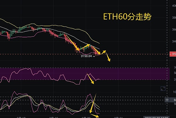 币圈老司机分享：这波比特币空单操作简直漂亮！