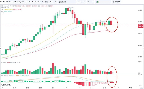Web3.0日报：SBF审判倒计时，加密行业迎来关键十月