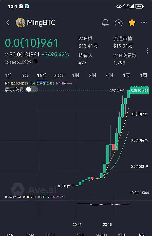 当我们在谈论比特币时，究竟在期待什么？