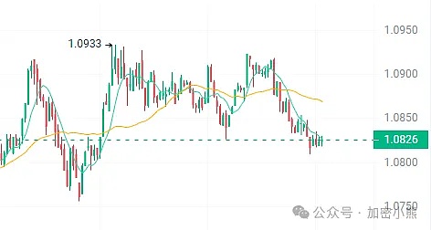 Polkadot Crowdloan解锁指南：10个关键问题全解析