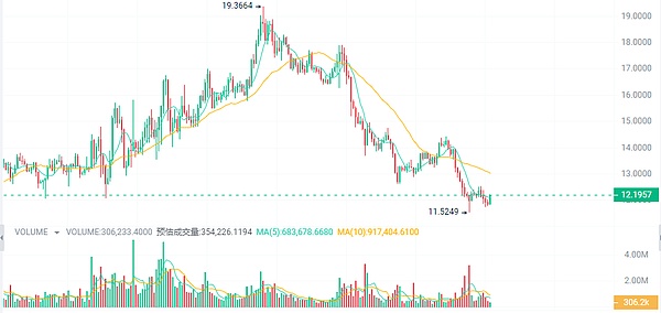 币圈风云：8.31比特币与以太坊的震荡博弈