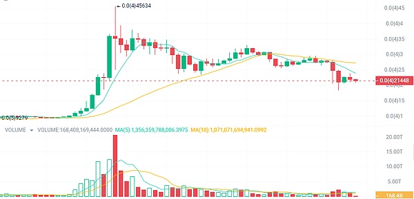 隐私交易新标杆：Hinkal获410万美元融资，打造DeFi交易的隐身衣