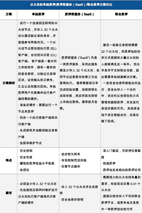 比特币繁荣背后的隐忧：链上活动为何陷入寒冬？