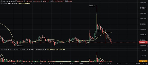 比特币的疯狂之旅：数字黄金为何持续刷新历史新高？