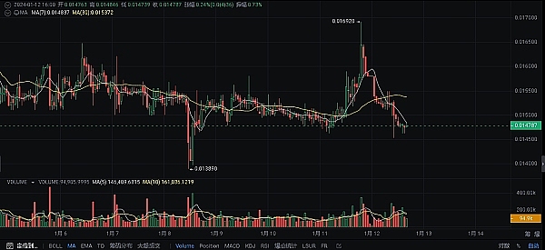 8000美元大奖等你来拿！MGBX合约交易狂欢震撼来袭