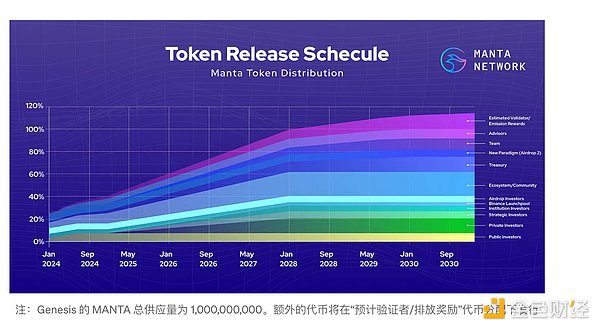 以太坊Layer2技术栈大战：谁将主导下一代扩展方案？