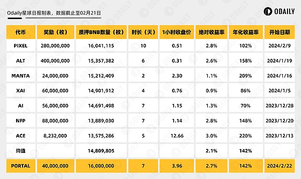 美联储的一举一动，让币圈人心惶惶