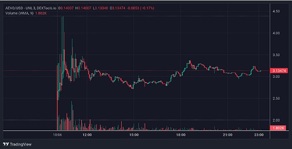 IOST最新动态：9.26-10.16期间发生了这些重要变化