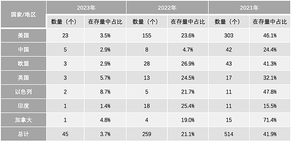 市场观察：比特币多空拉锯战正在上演