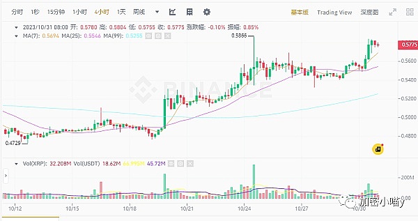 抓住加密新周期：火币HTX12周年这份金狗清单值得收藏