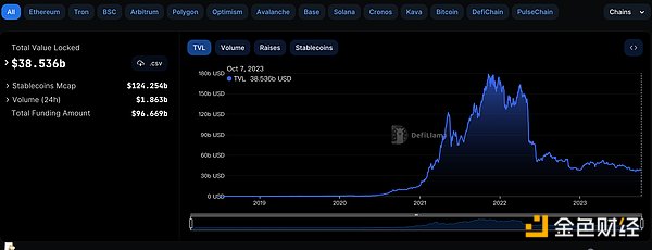 比特币减半倒计时：200天内或将迎来新一轮暴涨？