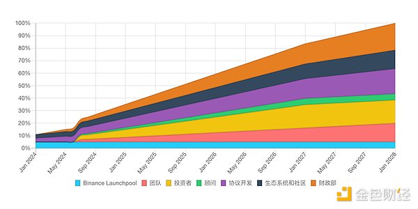 寻找下一枚妖币：我在加密货币市场淘金的实战经验