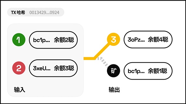 铭文市场风起云涌：1.5亿美元费用收入背后的故事