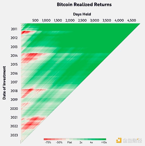以太坊：4800美金的回调是危机还是机遇？