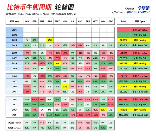BIGTIME：熊市中的潜力黑马，能否成为下一轮牛市引擎？