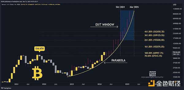 特朗普再出金融大招：你的养老金或将能买比特币了
