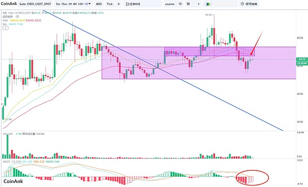 数字货币市场观察：BTC、ETH、SOL齐创新高，日间交易策略分享