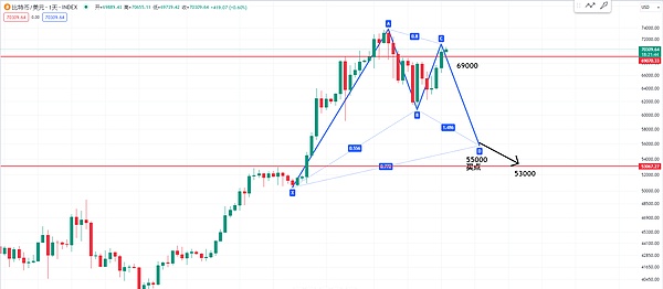 Flatcoin：稳定币革命的下一个引爆点？看Coinbase如何押注未来