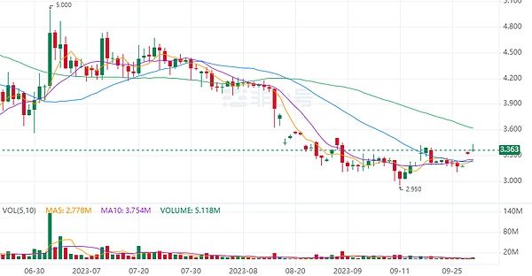 加密货币市场迷局：BTC、ETH、XRP近期走势深度解析