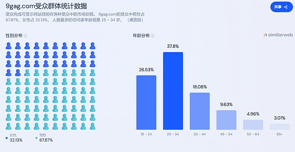 一只柴犬引发的加密风暴：Bonk背后的meme经济学