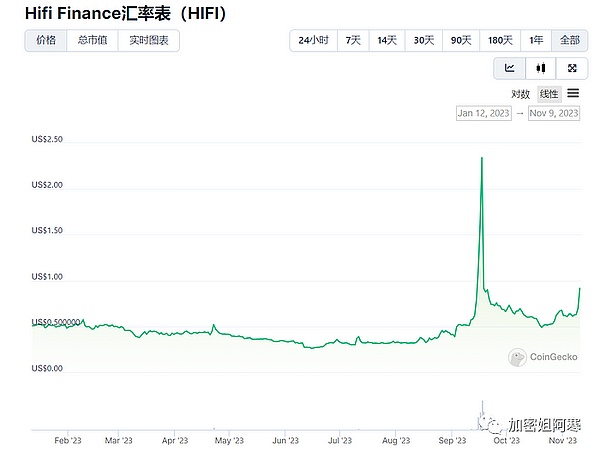 SuperBit 2.0重磅来袭：这场数字革命你准备好了吗？