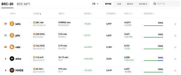 当FTX这颗雷爆炸后，SOL币将何去何从？