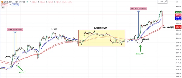 RWA：金融界正在发生的静悄悄革命