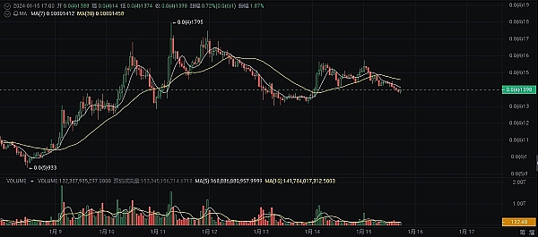当稳定币巨头开始单飞：专属链热潮下的行业震荡