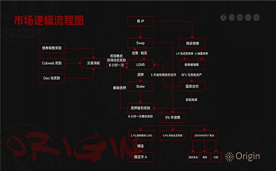 区块链行业周报：监管、人才与市场博弈的多重奏