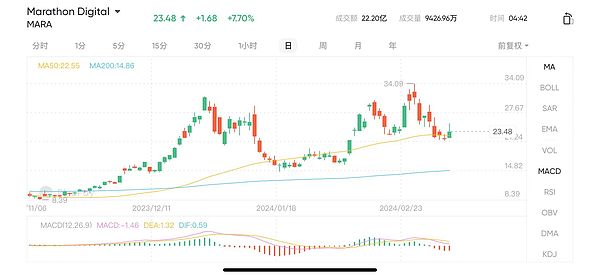 当数字资产站在悬崖边缘：狂欢过后，我们该何去何从？