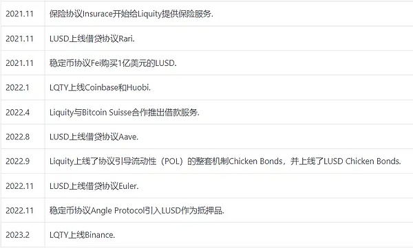 USDC的冰与火之歌：困境中的稳定币巨头能否破局？