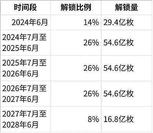 GAS暴涨的背后：一场令人窒息的数字货币狂飙