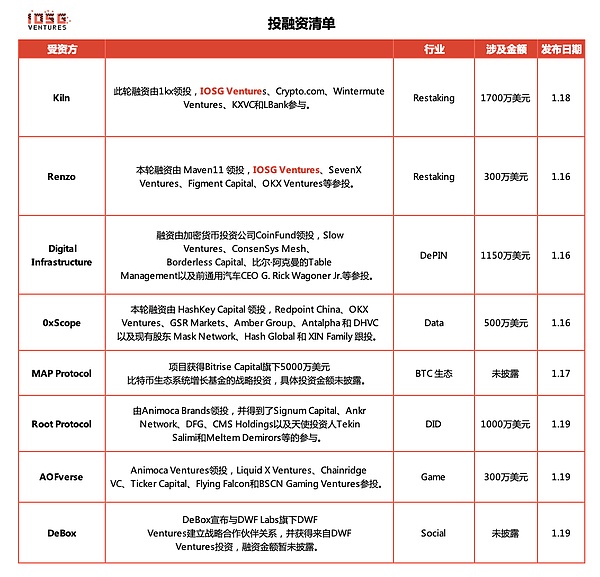 高位震荡行情下的交易智慧：11月7日币市观察手记