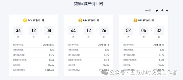 牛市三幕剧：我们正演到哪一出？