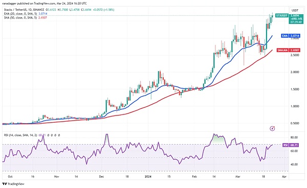 BNB Chain的生态版图：解密Web3大规模落地的多元布局