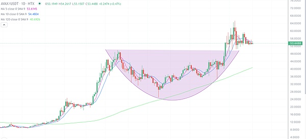 EDGE全球AI与Web3峰会：当科技遇见时尚的投资盛宴