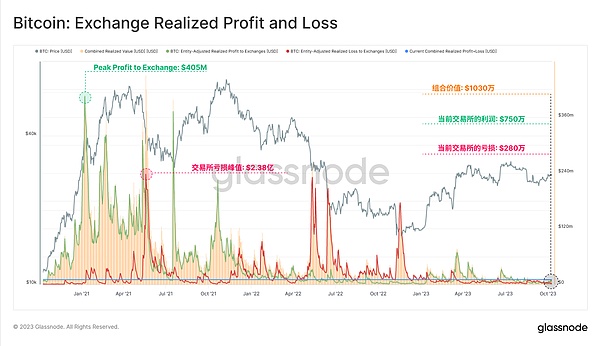 比特币减半后的价值密码：当数字黄金遇上生态革命