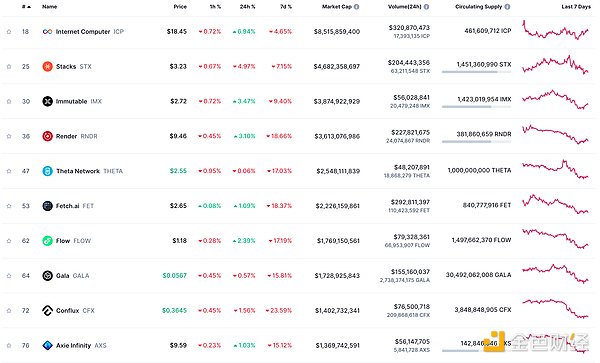 颠覆DeFi借贷：Beta Finance全新OMNI协议深度剖析