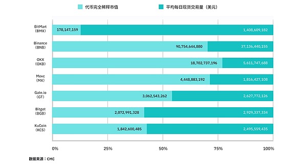 Web3寒冬生存指南：那些倒在熊市中的明星项目教会了我们什么