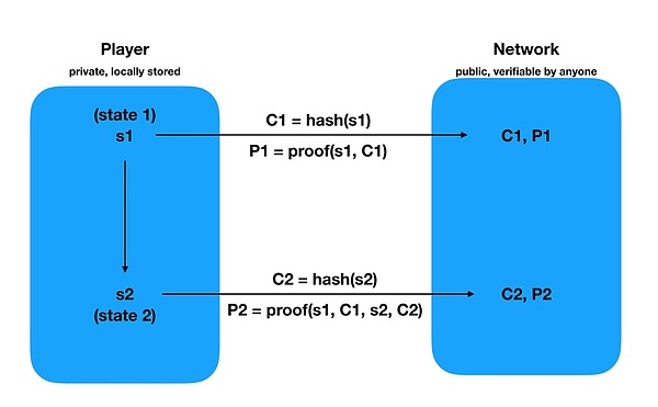 Rebase2023黑客松：在清迈编织去中心化社会的未来
