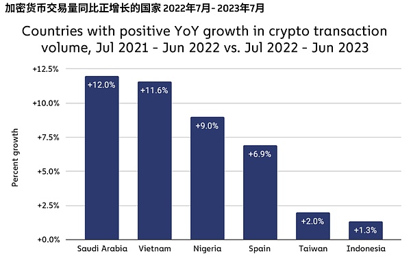 WOW EARN钱包：开启Web3世界的金钥匙