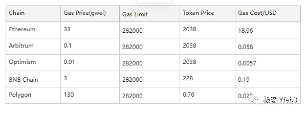 印度游戏产业的新浪潮：当4.2亿玩家遇上Web3革命